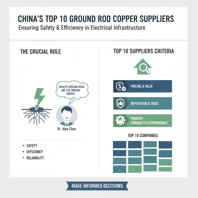 China Top 10 Ground Rod Copper Suppliers You Need to Know?