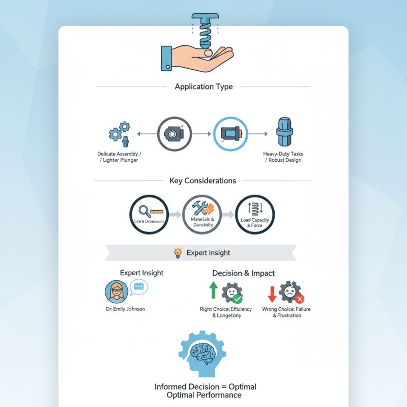 How to Choose the Right Hand Retractable Spring Plunger?