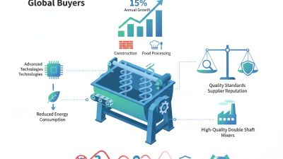2026 Top Double Shaft Mixer China Buying Guide for Global Buyers?