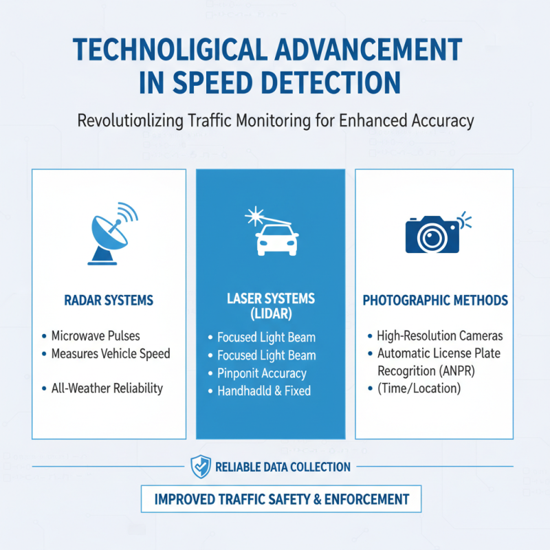 China Best Speed Detector for Accurate Traffic Monitoring and Safety?