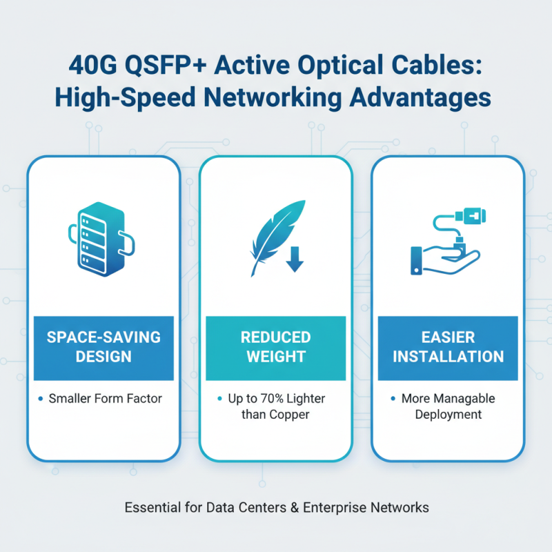 China Best 40G QSFP+ Active Optical Cable Advantages and Applications?