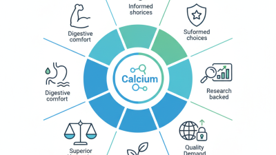 Top 10 Benefits of Calcium Bisglycinate for Global Buyers?