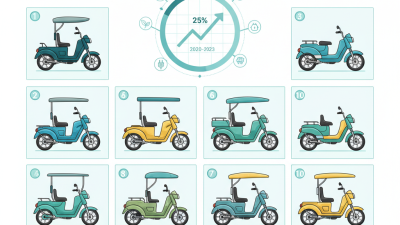 Top 10 Electric Passenger Tricycles for Global Buyers?