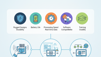 Top 5 Industrial RFID Tablets for Efficient Tracking Solutions?