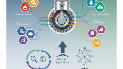 Best Piston Ring Sealer Options for Global Buyers Guide?