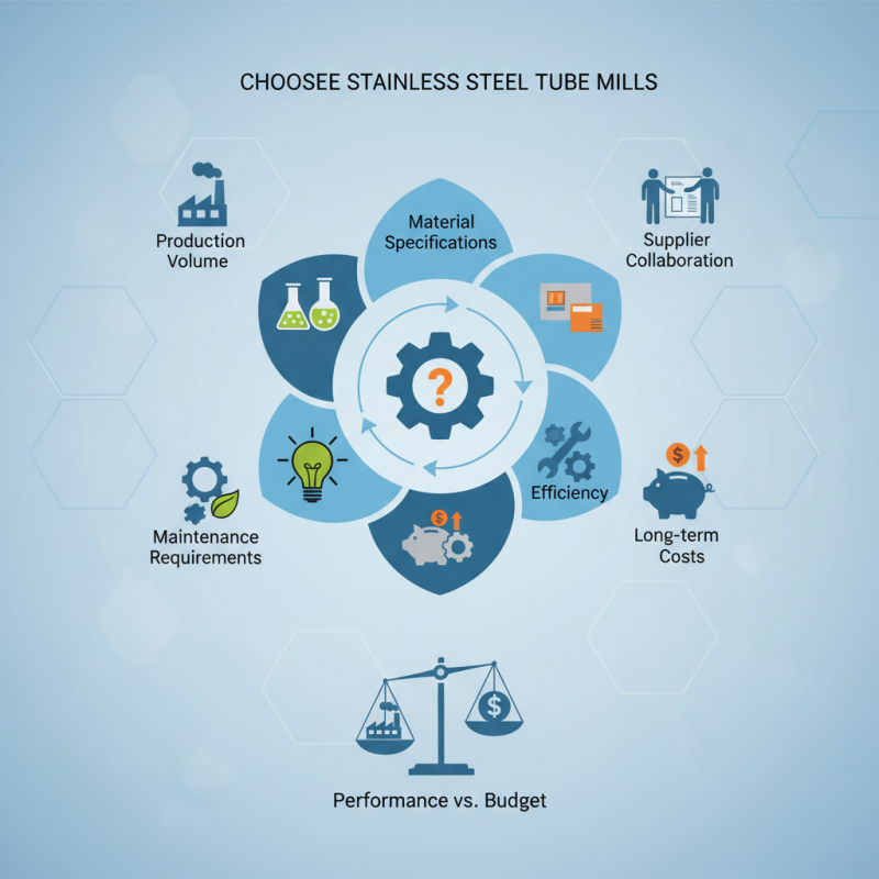 How to Choose the Best Stainless Tube Mills for Your Needs?
