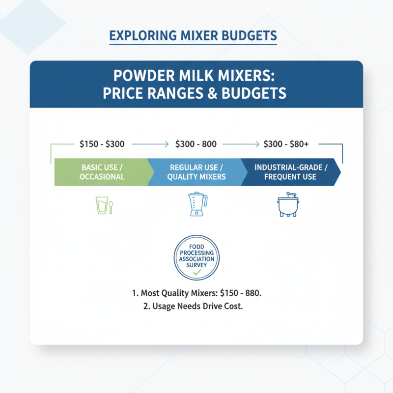 How to Choose the Best Powder Milk Mixer for Your Needs?