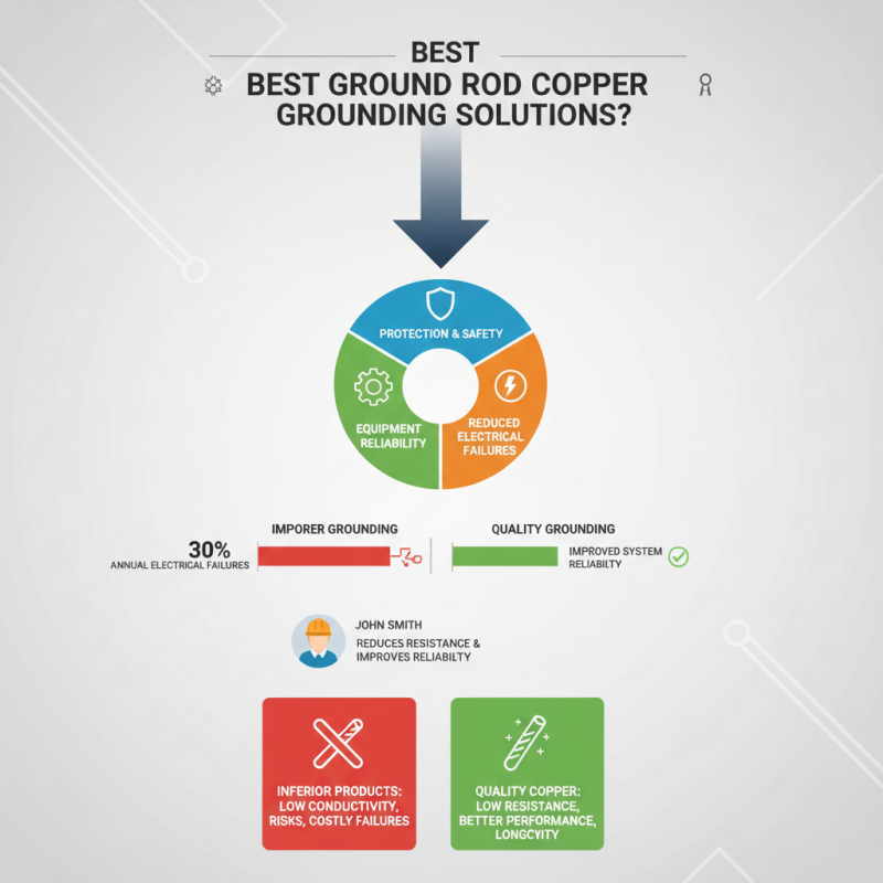 Best Ground Rod Copper for Effective Grounding Solutions?
