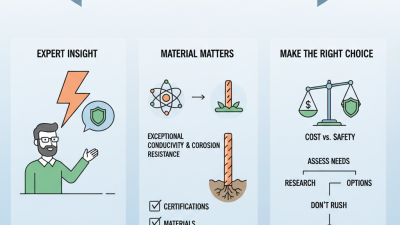 Top Tips for Choosing Ground Rod Copper for Your Needs?