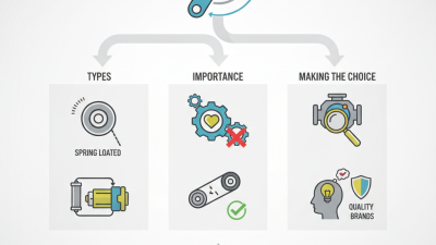 2026 How to Choose the Best Auto Belt Tensioner for Your Needs?