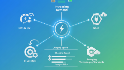 Top DC Charging Connectors in 2026 What to Know for Procurement