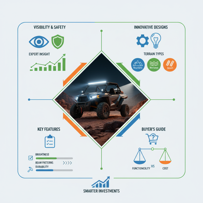 2026 Best Utv Led Bar Options for Global Buyers?