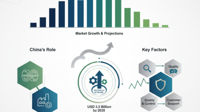Top 10 Perforated Mesh Machine Manufacturers in China?