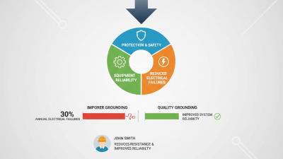 Best Ground Rod Copper for Effective Grounding Solutions?