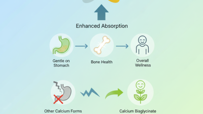 Why Choose Calcium Bisglycinate for Your Supplement Needs?