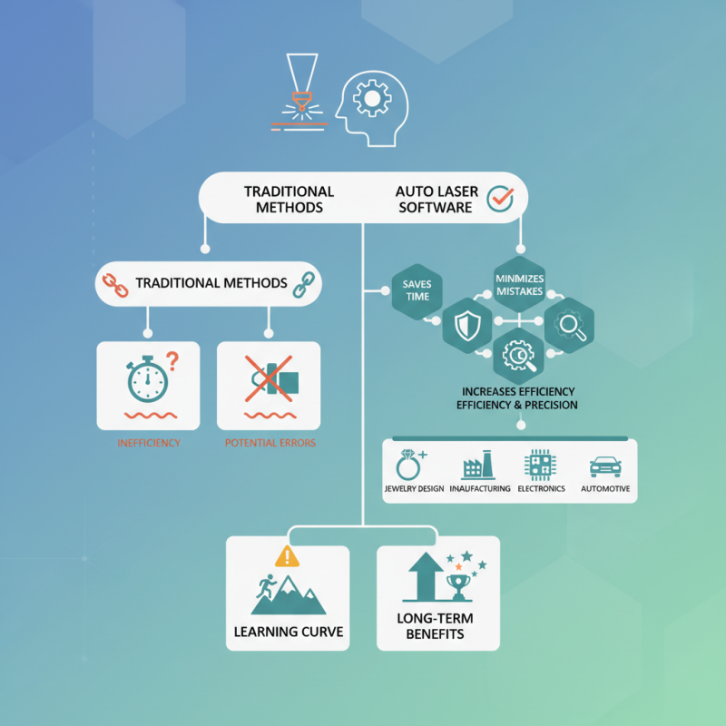 What is Auto Laser Software and How Can It Benefit You?