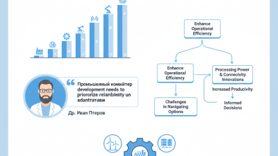 Top 10 Industrial Computers for Global Buyers in 2026?