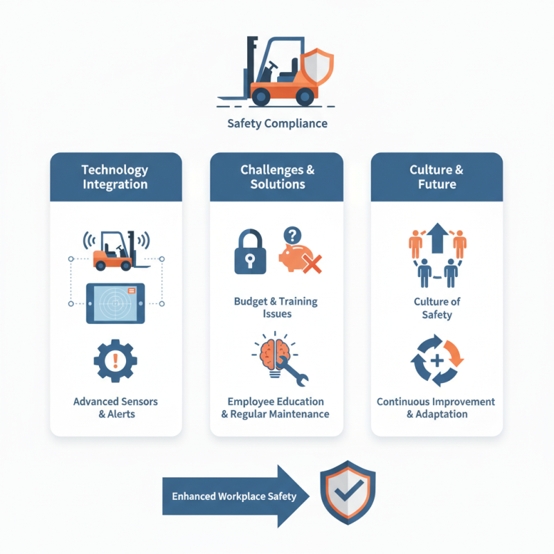 Best Forklift Collision Detection System for Safety Compliance?