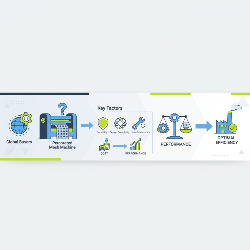 2026 Best Perforated Mesh Machine for Global Buyers?