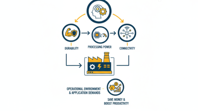 How to Choose the Right Industrial PC for Your Needs?