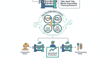 Top Double Shaft Mixer Manufacturers in China for Global Buyers?