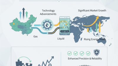 Top China Suppliers of Middle East Gas Liquid Hybrid Instruments?
