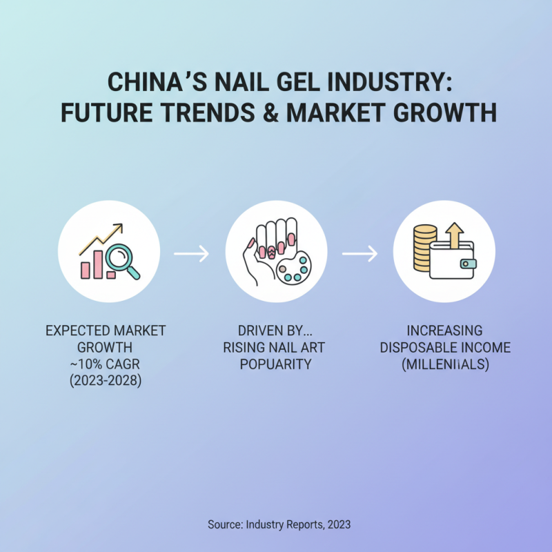 Top 10 Nail Gel Products in China for Global Buyers?