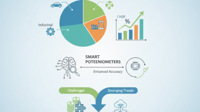 Top 10 Smart Potentiometers for Global Buyers in 2026