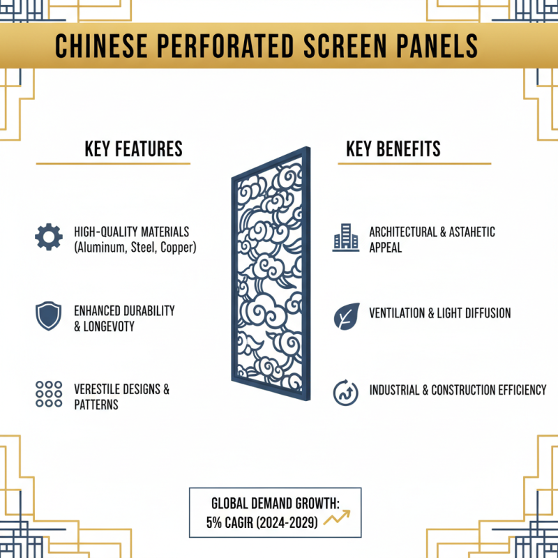 China Top Perforated Screen Panels for Global Buyers?