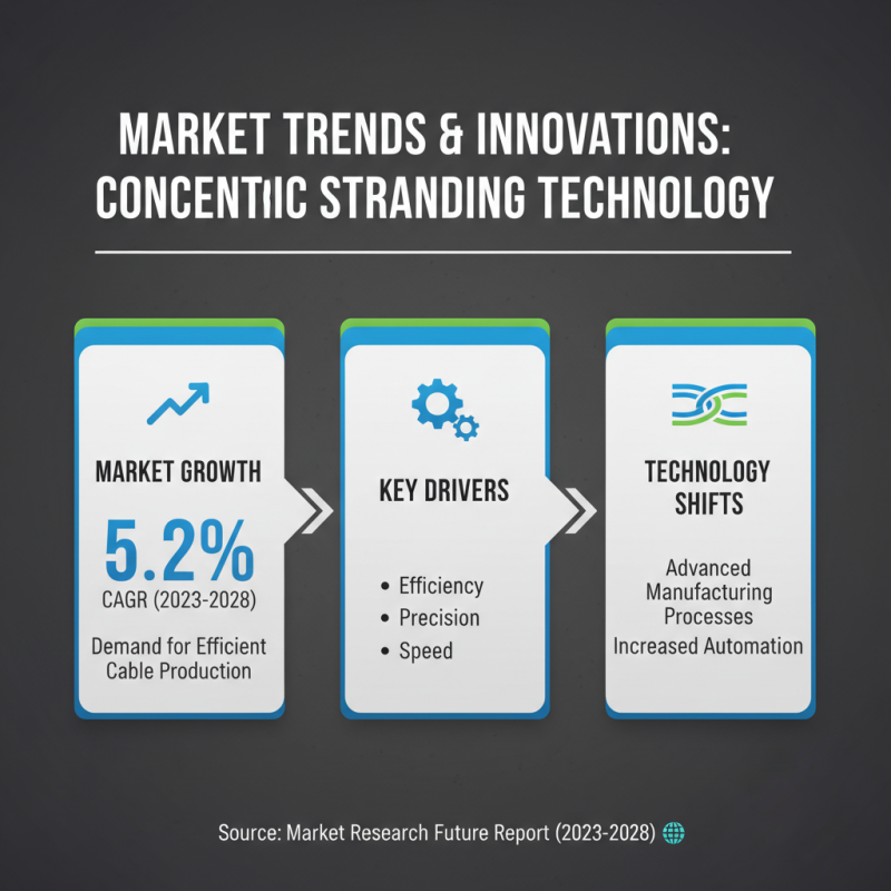 2026 Best Concentric Stranding Machine for Efficient Cable Production?