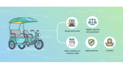 How to Choose the Best Electric Passenger Tricycle for You?