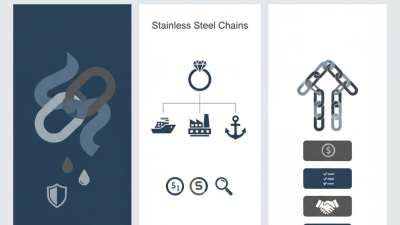 Best Stainless Steel Chains for Global Buyers?