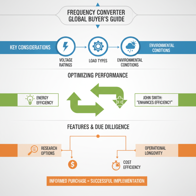 Top Frequency Converter Tips for Global Buyers to Consider