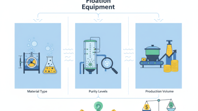 Top Tips for Choosing the Right Flotation Equipment?