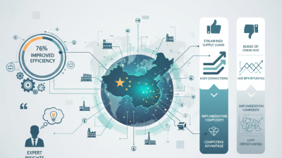 Exploring China Top Hub Units for Global Sourcing Needs?