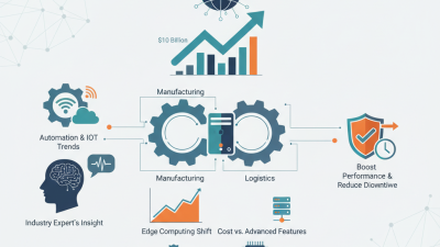 2026 Top Industrial Computers for Global Buyers Exploring Options?