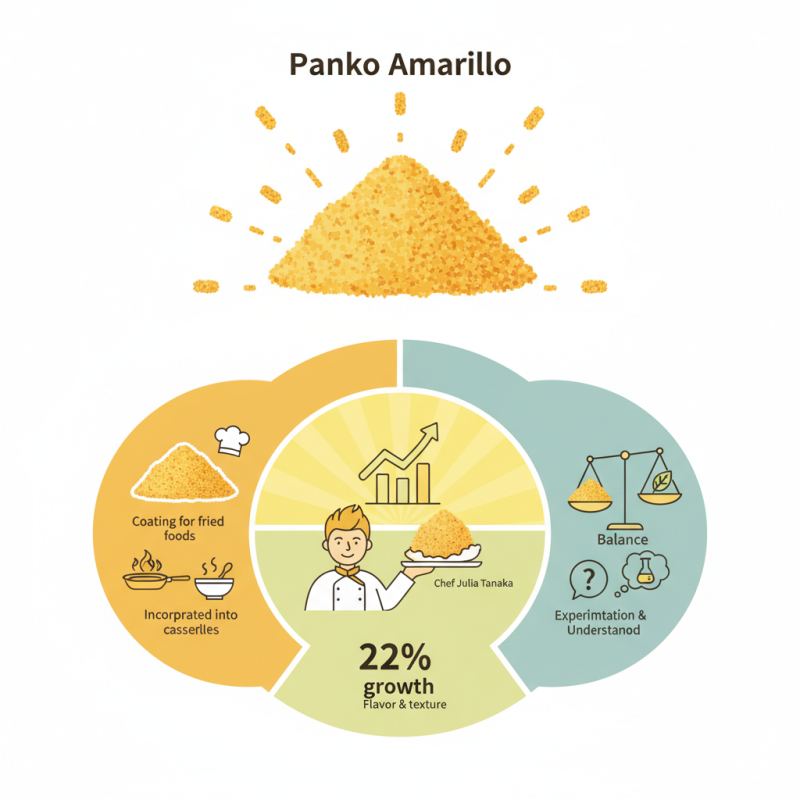 What is Panko Amarillo and How to Use it in Cooking?
