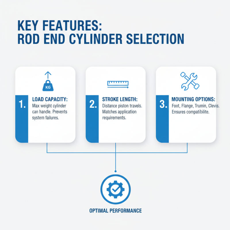 2026 Top Rod End Cylinder Models and Their Applications?