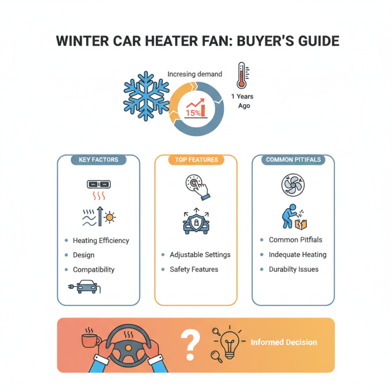 Best Car Heater Fan for Winter What to Look For?