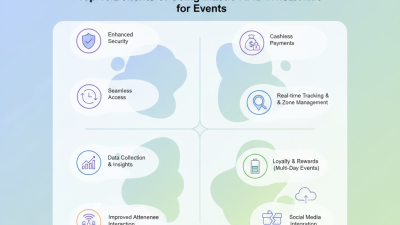 Top 10 Benefits of Using Elastic RFID Wristbands for Events?