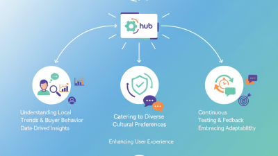 How to Optimize Hub Units for Global Buyers?