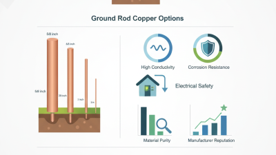 2026 Best Ground Rod Copper Options for Global Buyers?