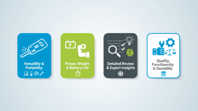 Best Mini Reciprocating Saw for Electric Buyers Worldwide?