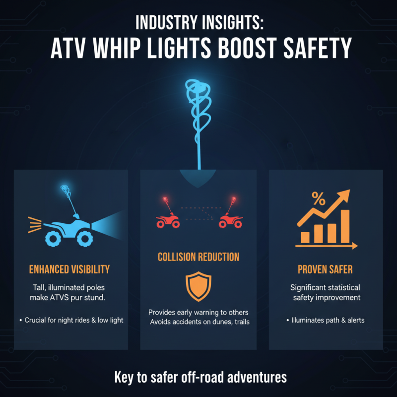 Top 10 ATV Whip Lights to Boost Your Night Riding Safety?