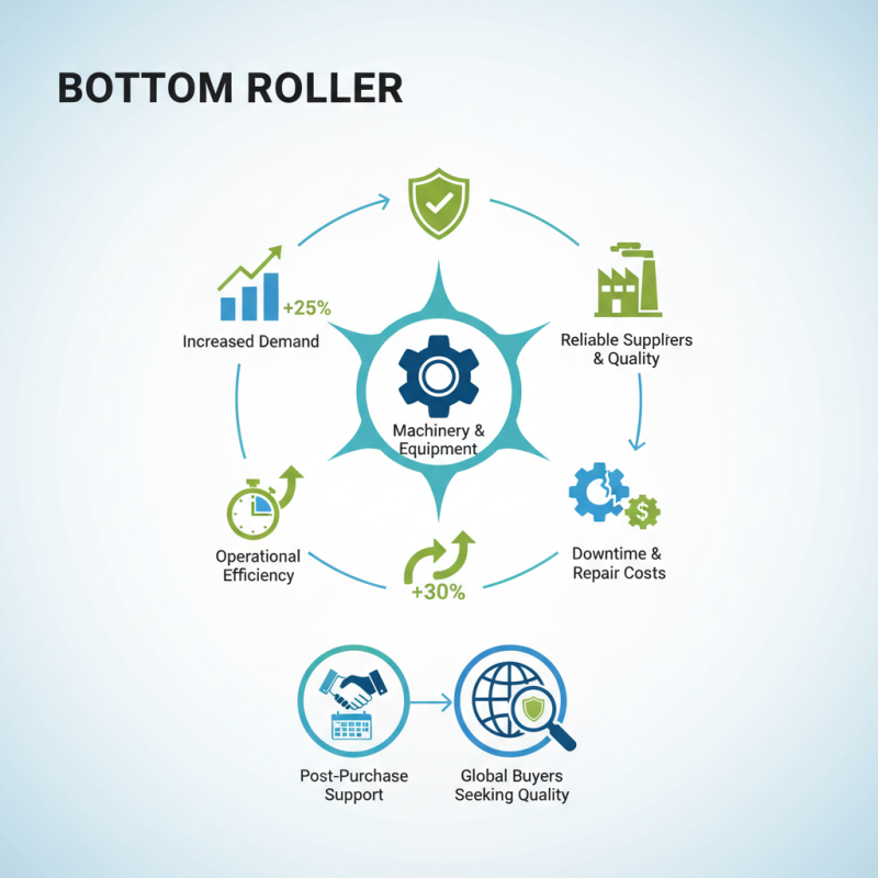 Top 10 Bottom Rolle Options for Global Buyers Seeking Quality?