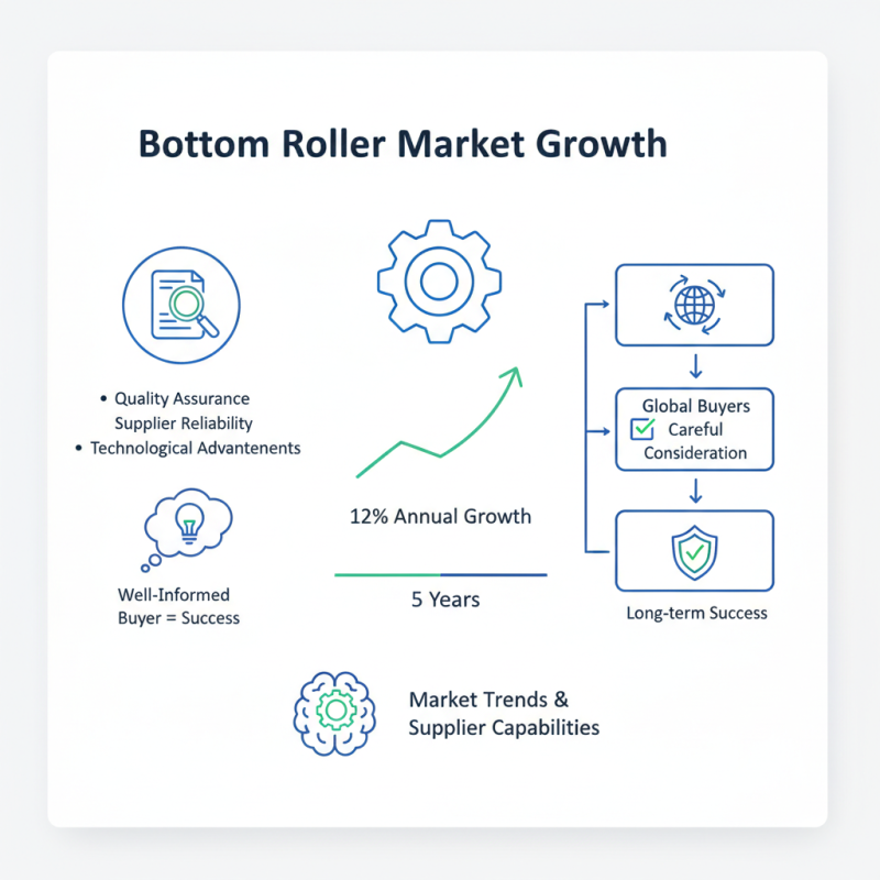 Top 5 Bottom Roller Tips for Global Buyers to Consider