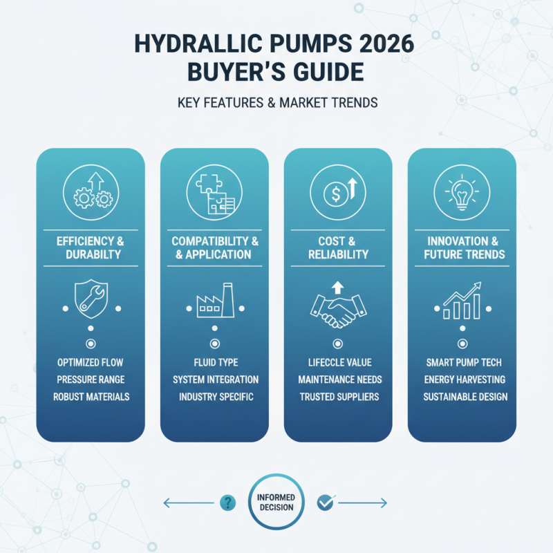 2026 Top Hydraulic Pumps Buyers Guide and Key Features?