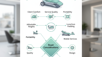 2026 Best Beauty Bed Options for Global Buyers Seeking Quality?