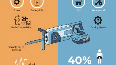 What is a Mini Reciprocating Saw and How to Choose One?