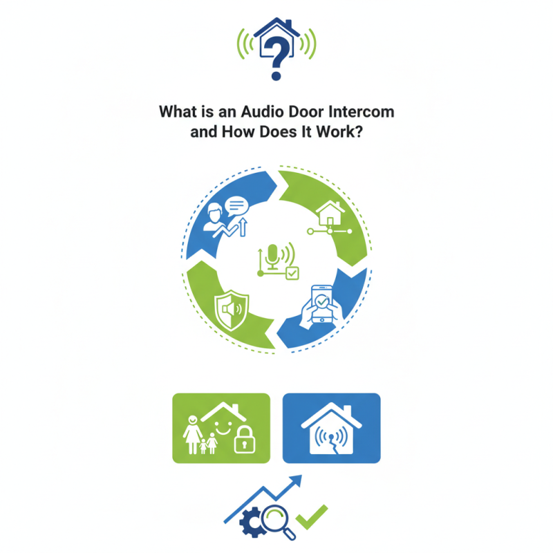 What is an Audio Door Intercom and How Does It Work?